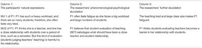 A Phenomenological Psychology Study of University Teachers' Lived Experience of Being Pedagogical in Neoliberalism